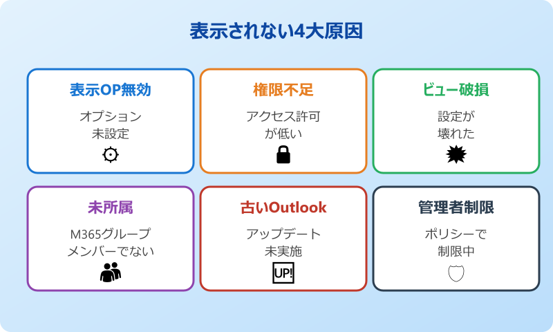 outlook グループスケジュール 表示されない 主な原因