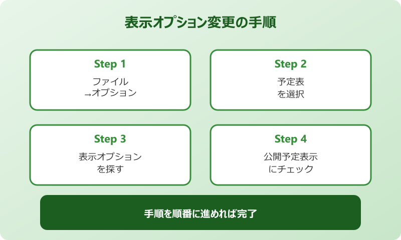 outlook グループスケジュール 表示されない 表示オプション変更