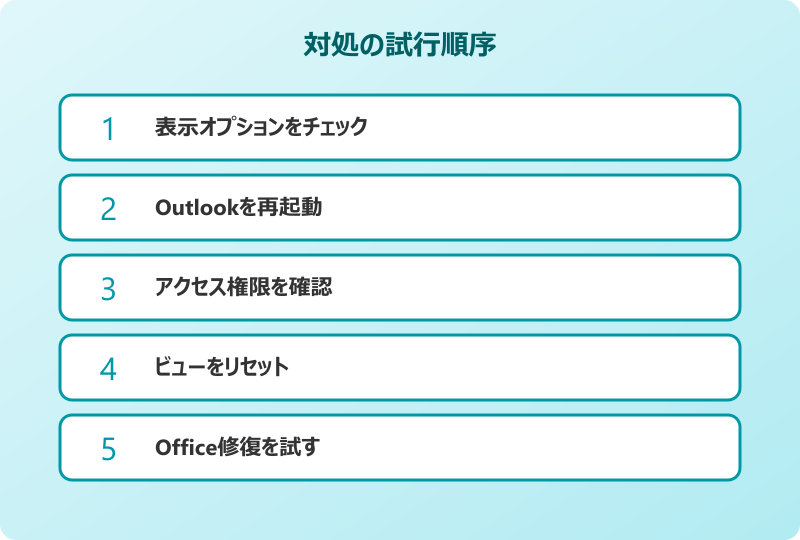 outlook グループスケジュール 表示されない 試行順序