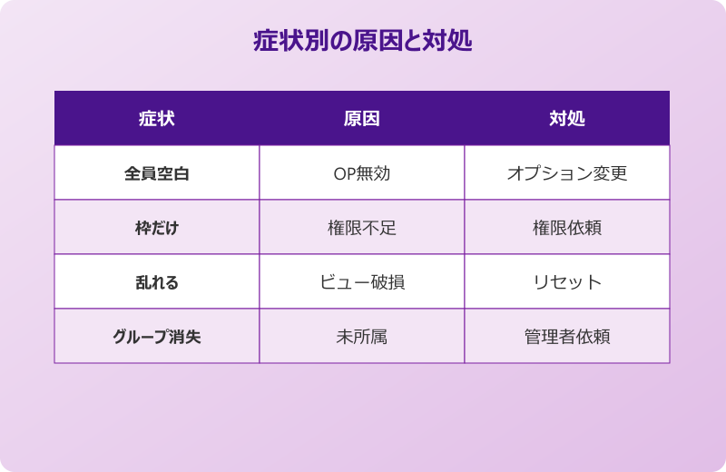 outlook グループスケジュール 表示されない 症状別比較