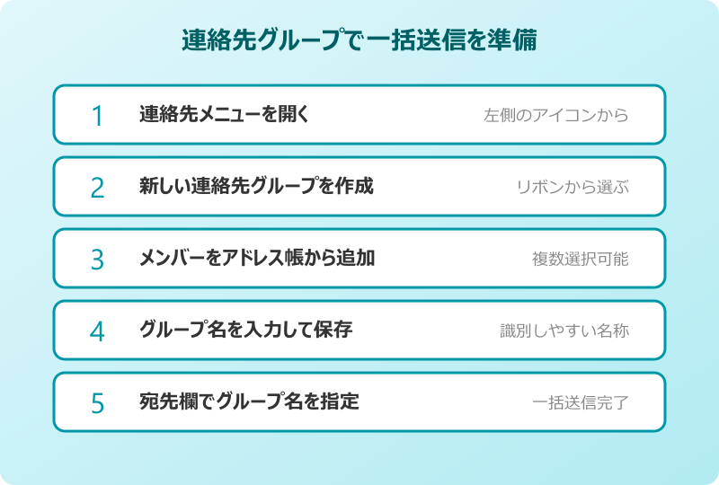 Outlook連絡先登録 連絡先グループで一括送信を準備