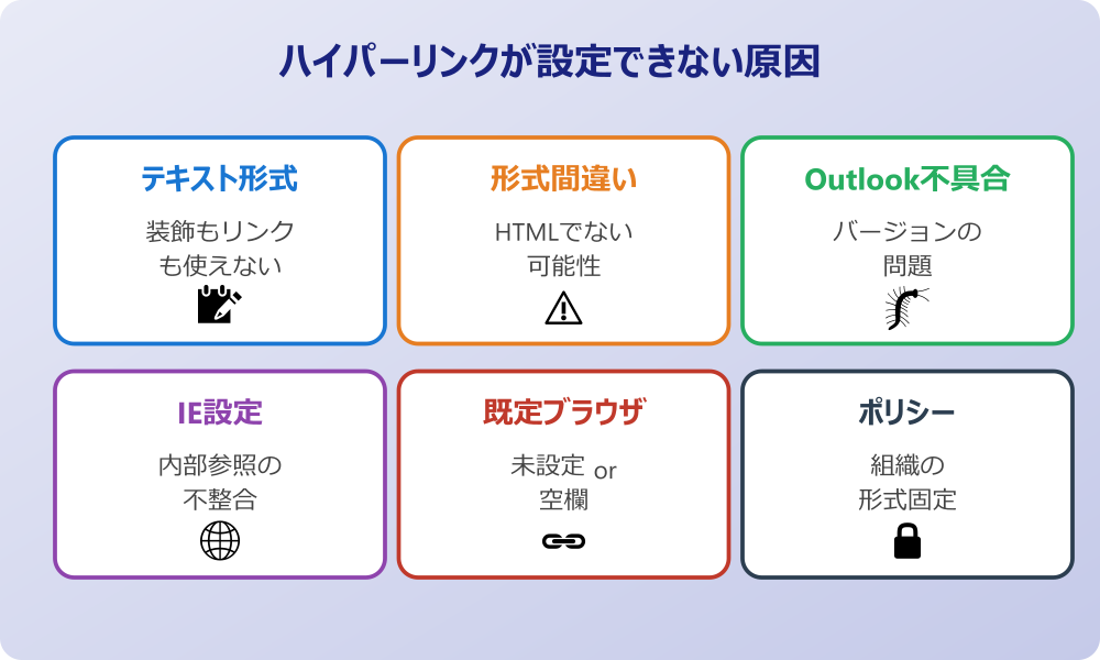 Outlookでハイパーリンクが設定できない原因