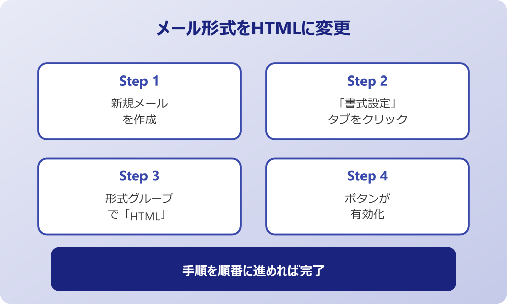 outlook ハイパーリンク メール形式をHTMLに変更する