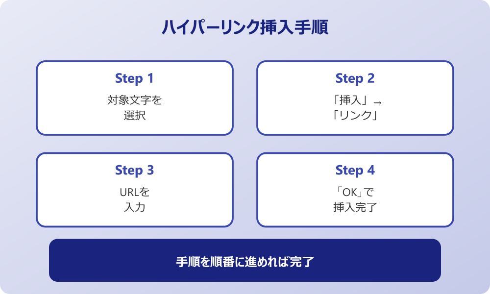 outlook ハイパーリンク ハイパーリンクを挿入する手順