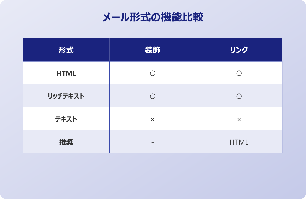 ハイパーリンクが自動変換される仕組み