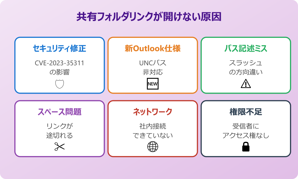 Outlookで共有フォルダのハイパーリンクが開けない原因