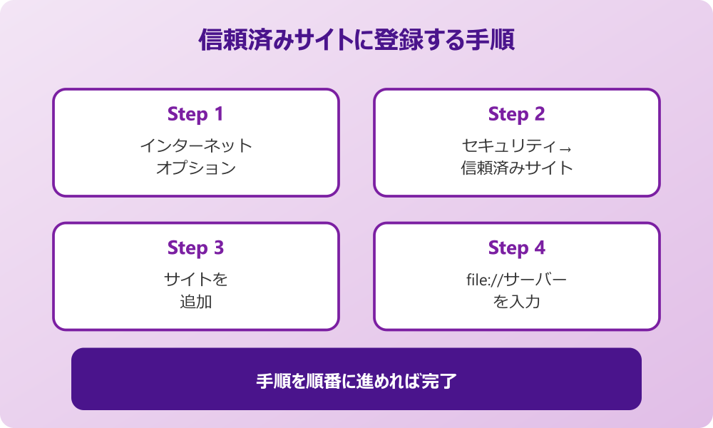 outlook ハイパーリンク 信頼済みサイトに登録する