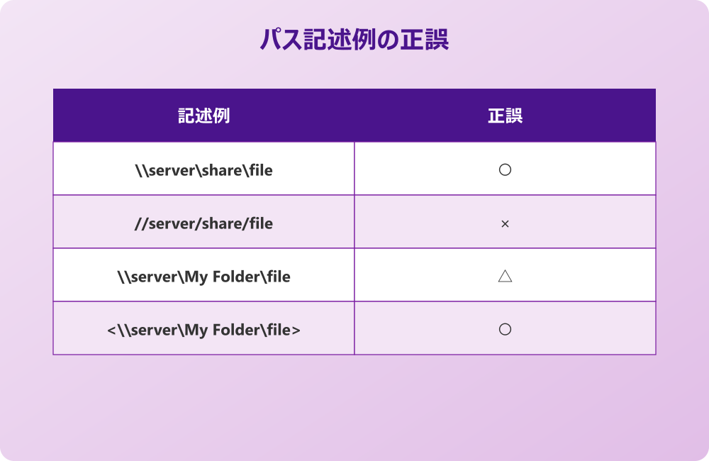 outlook ハイパーリンク 従来版Outlookに切り替える