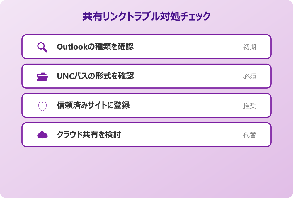 共有フォルダリンクのトラブル対処まとめ