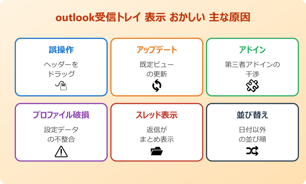 outlook受信トレイ 表示 おかしい 主な原因
