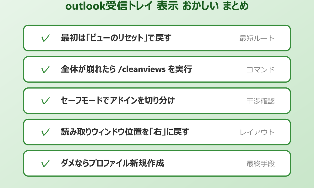 outlook受信トレイ 表示 おかしい まとめ