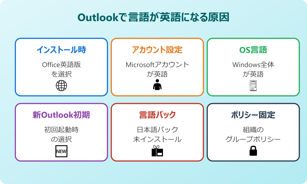 Outlookを日本語表示にしたいときの基礎知識