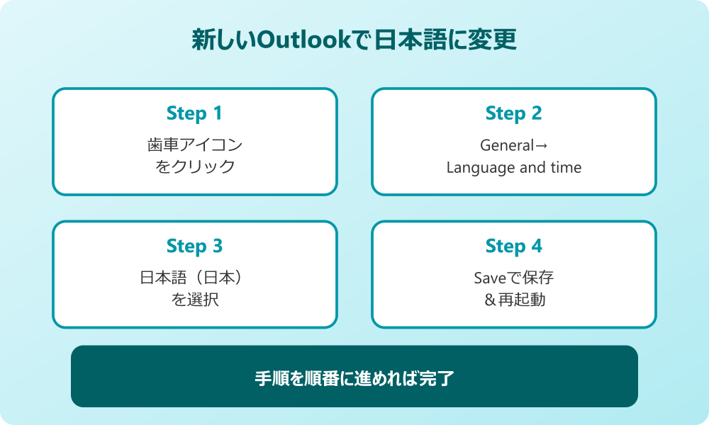 outlook 日本語 新しいOutlookで日本語に変更する