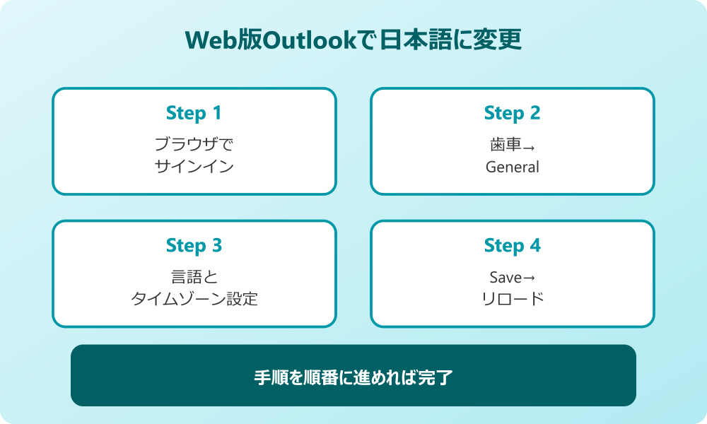 outlook 日本語 Web版Outlookで日本語に変更する