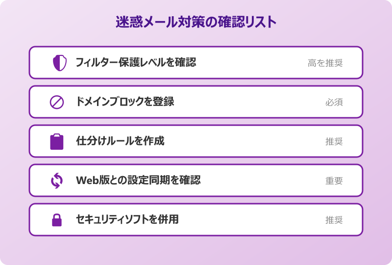 Outlook迷惑メール セキュリティソフトとの連携チェックリスト