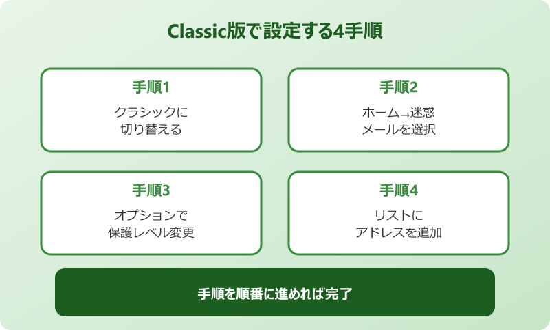outlook 迷惑メール設定 できない Classic版に切り替えて設定する方法