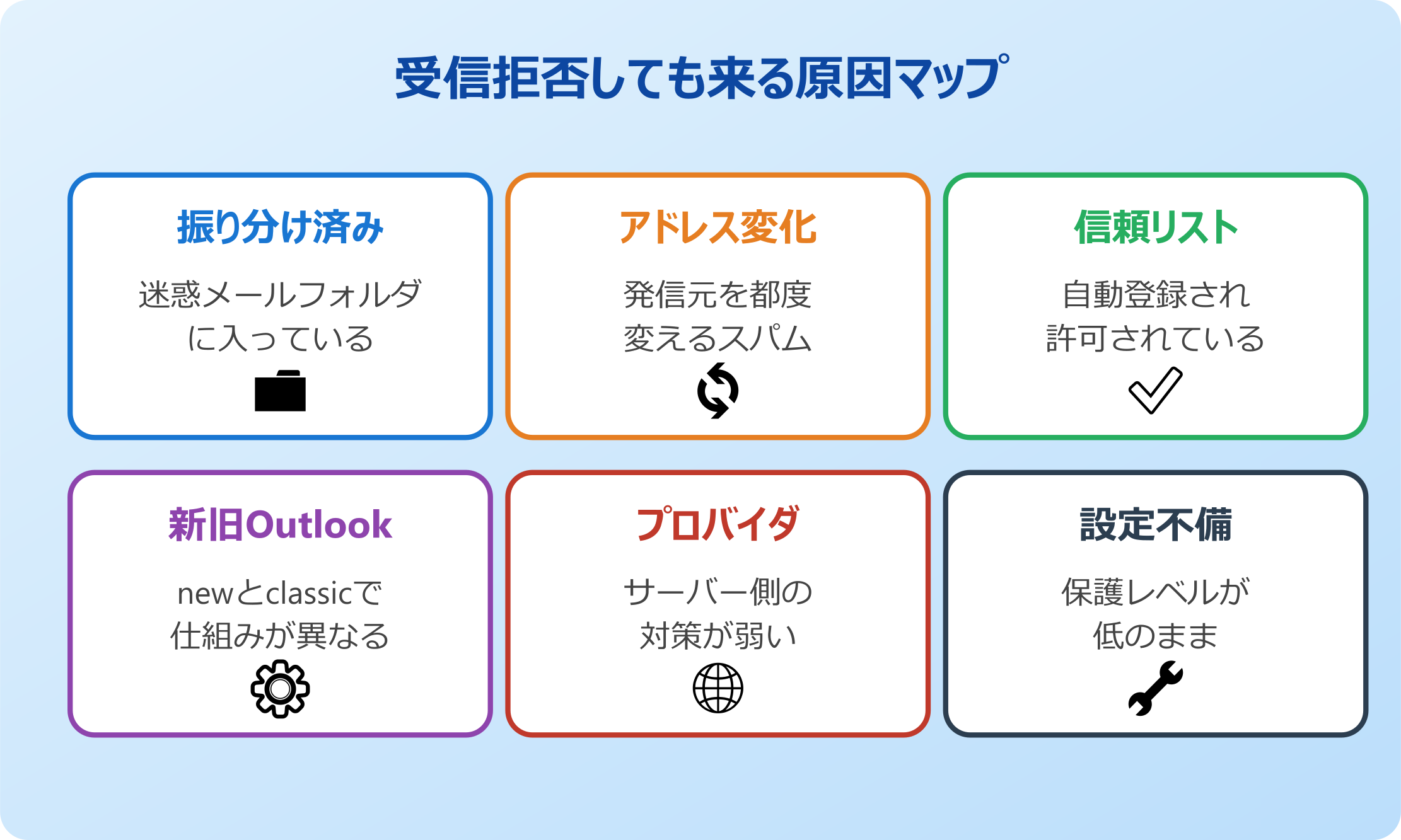 outlook 受信拒否しても来る ケース別の原因