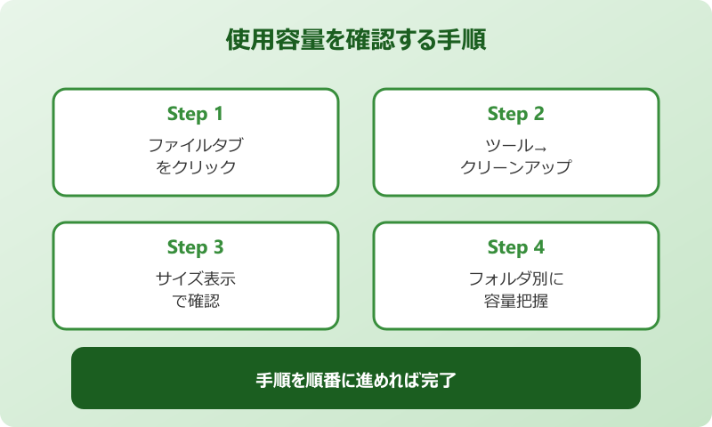 outlook メール 容量 確認手順