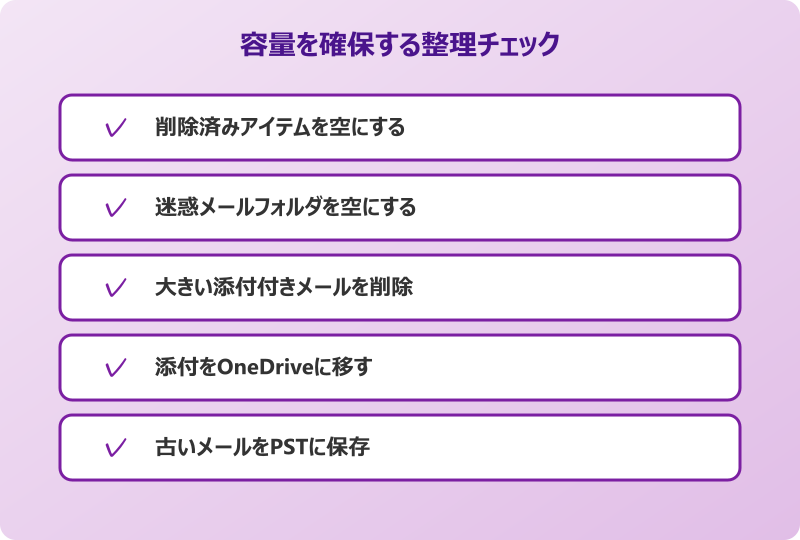 outlook メール 容量 上限 整理チェック