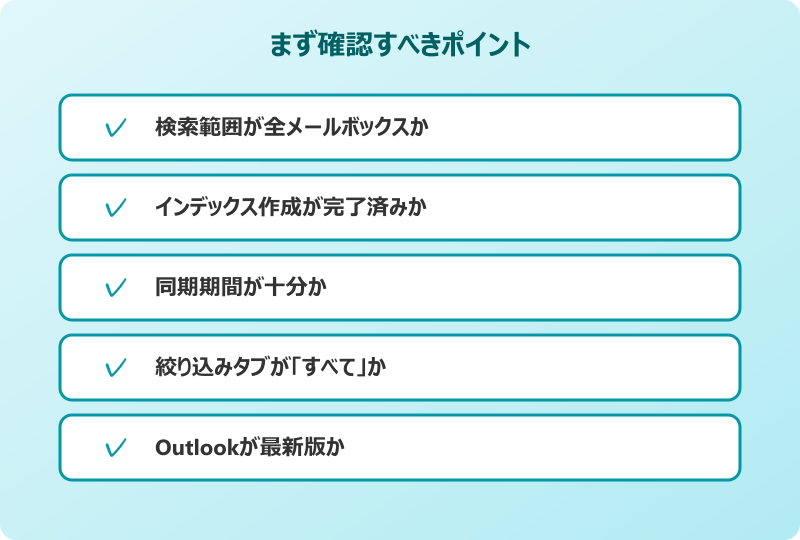 outlook メール検索 出てこない チェック