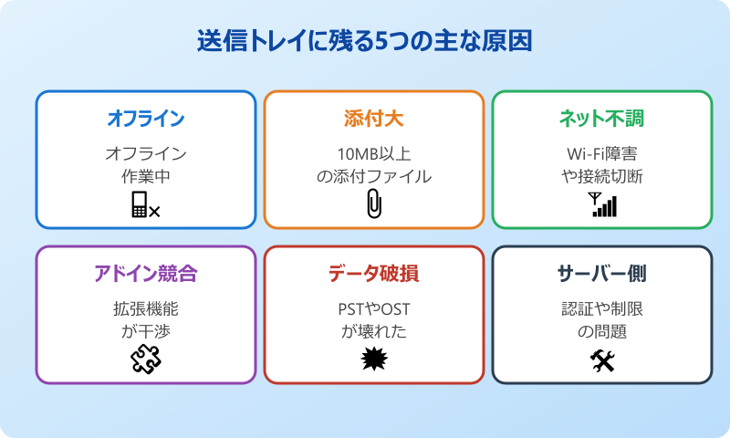 outlookメール送信できない 送信トレイに残る 主な原因