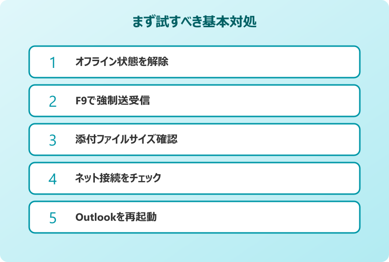 outlookメール送信できない 送信トレイに残る 基本対処