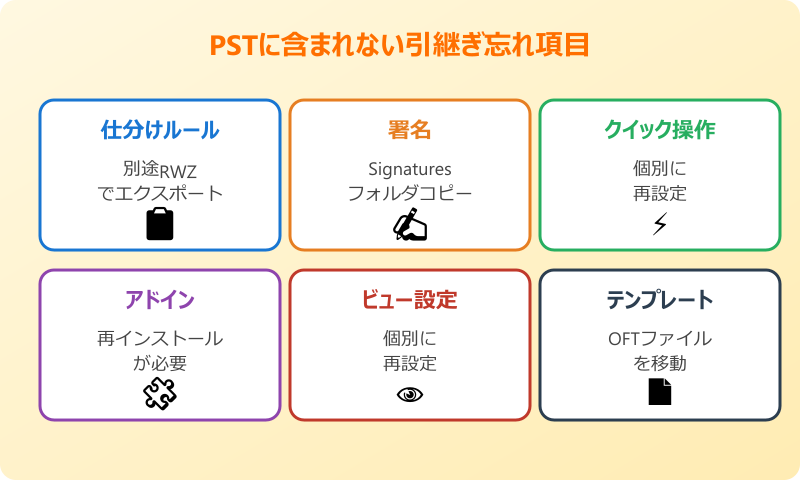 outlook メール引継ぎ 引継ぎ忘れ項目