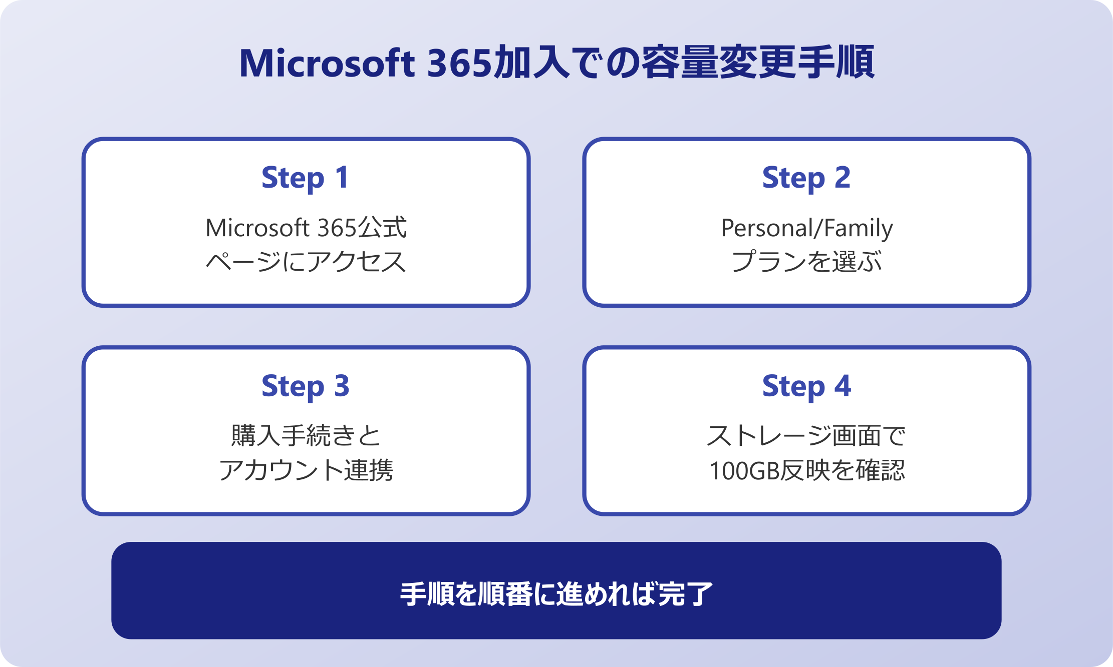 outlook メールボックス容量 上限 変更 Microsoft 365加入手順