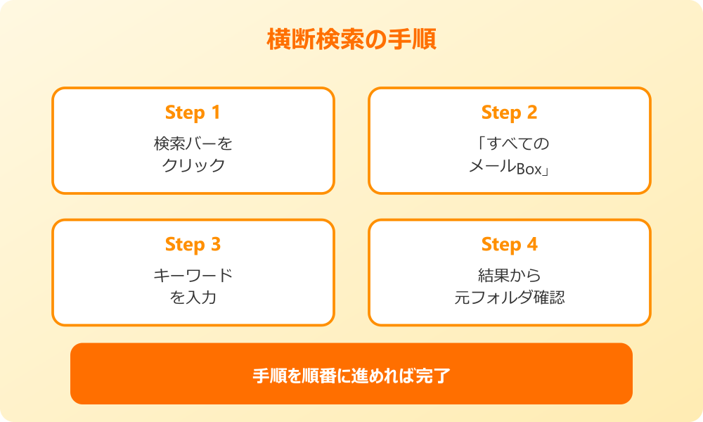 outlook 届かない すべてのフォルダを横断検索する