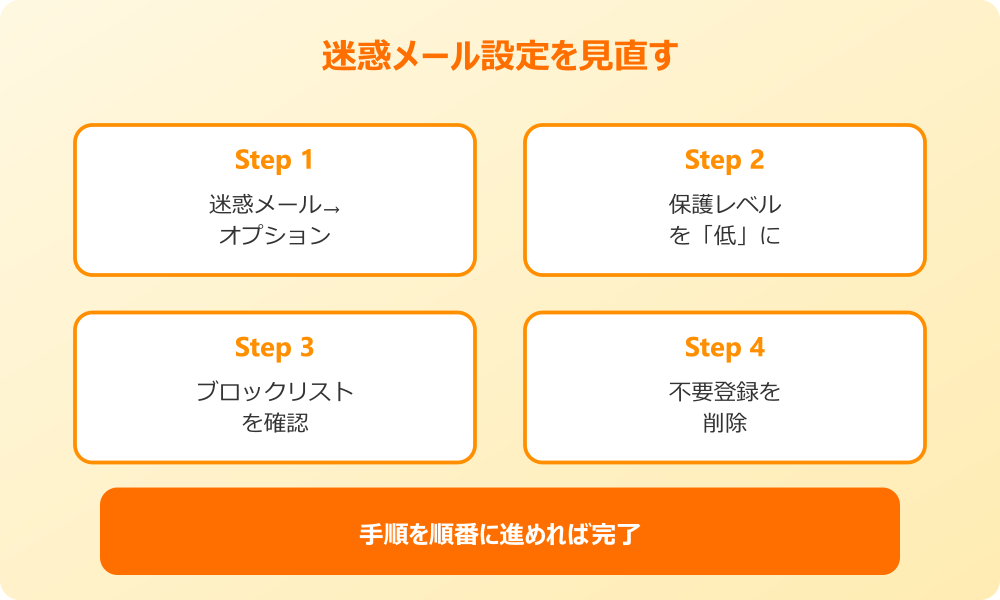 outlook 届かない 迷惑メール設定を見直す