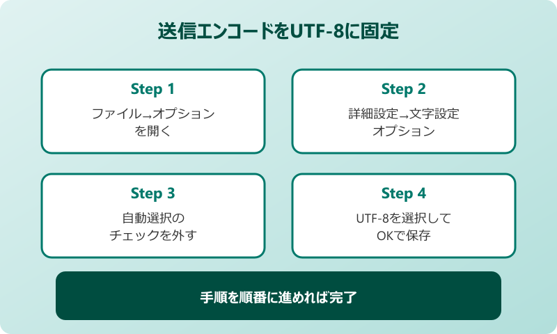 outlook 文字化け 送信エンコード設定