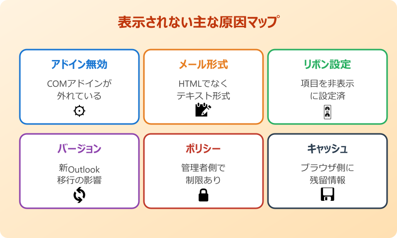 outlook マイテンプレート 表示されない主な原因マップ