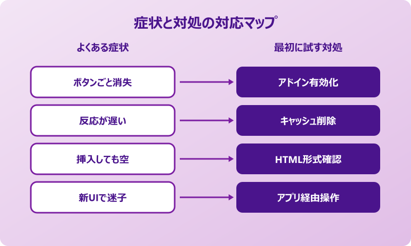outlook マイテンプレート 表示されないときの症状と対処対応表