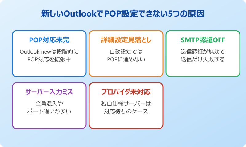 Outlook newでPOP設定できない5つの原因
