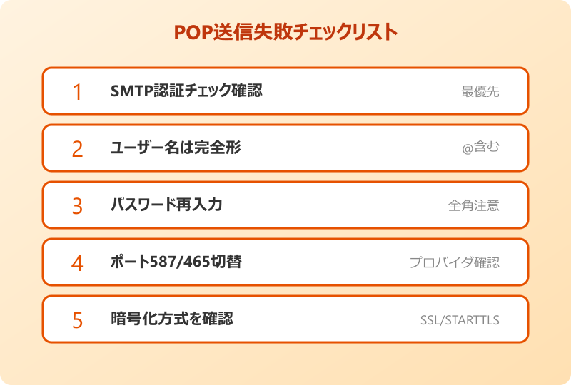 Outlook newでPOP設定できない 送信失敗チェックリスト