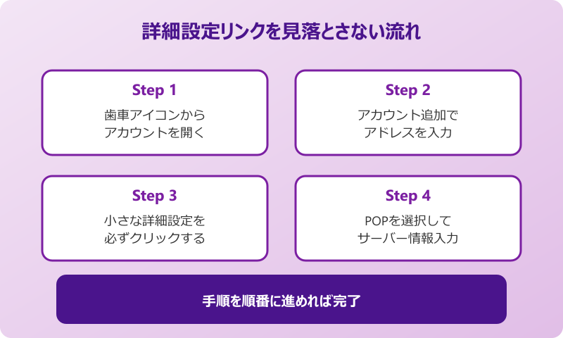 Outlook newでPOP設定できない 詳細設定リンクを見落とさない流れ