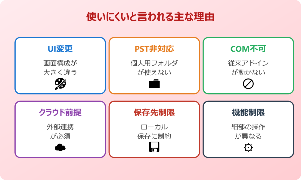 新しいOutlookが使いにくいと言われる理由