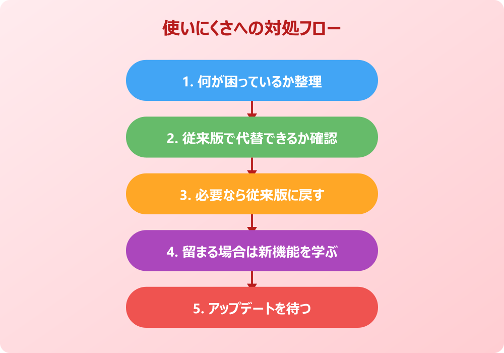 新しいOutlookが使いにくいときの対処法