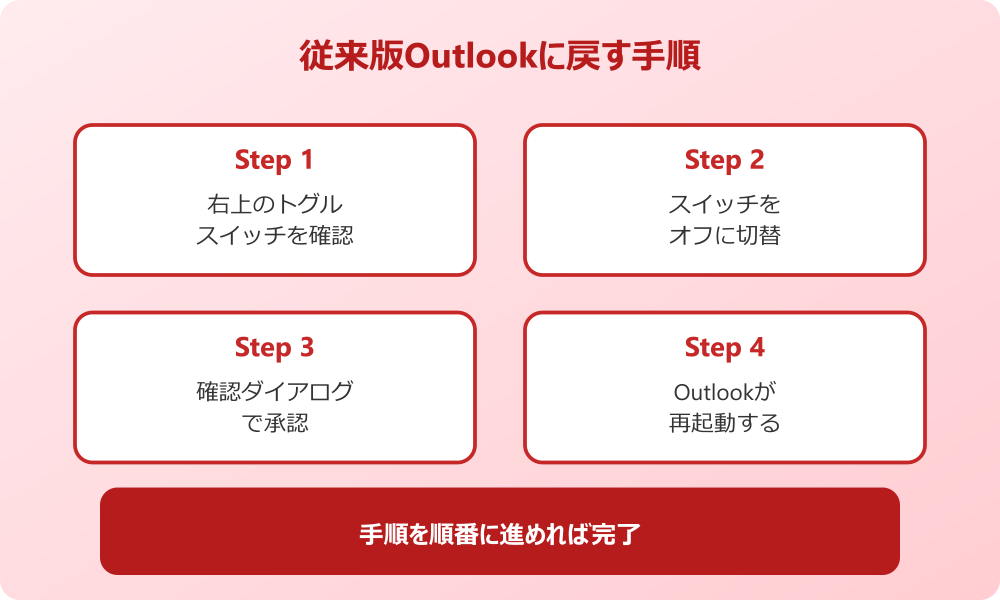 新しい outlook 従来版Outlookに戻す