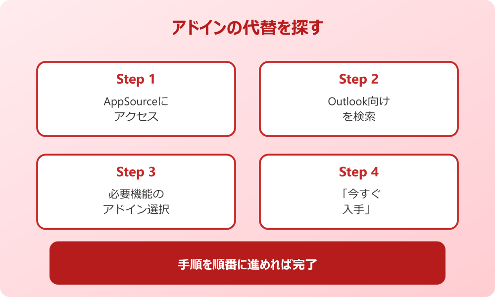 新しい outlook アドインの代替を探す