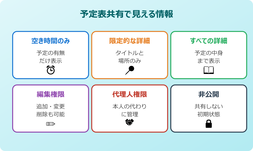Outlookでスケジュールを他の人と共有する仕組み