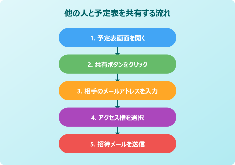 Outlookで他の人のスケジュールを表示する手順