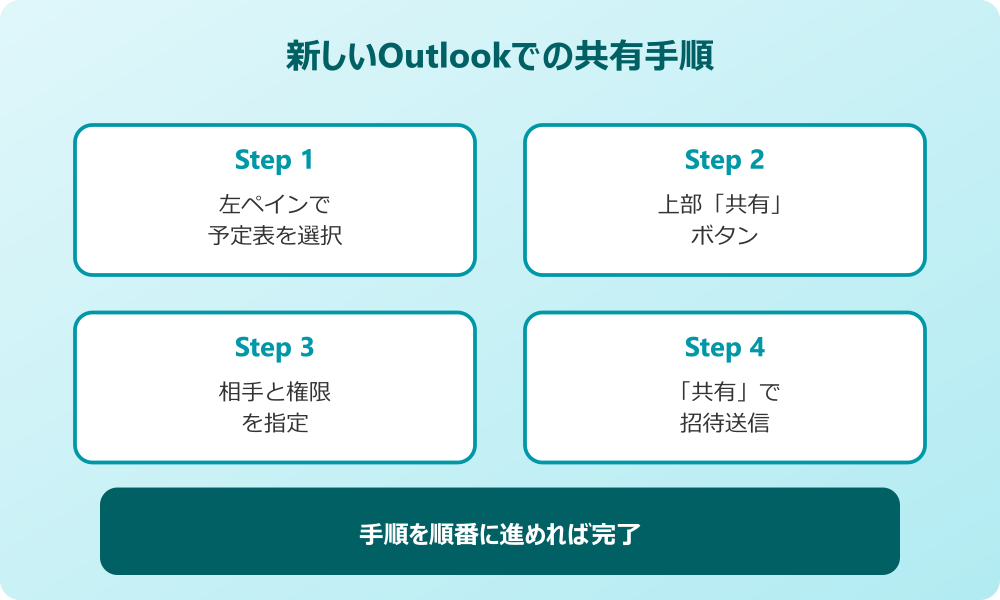 outlook スケジュール 新しいOutlookでの共有手順