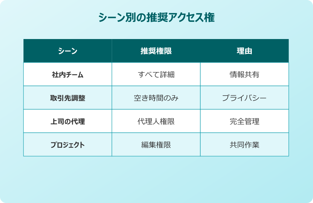 スケジュール共有を活用するためのまとめ