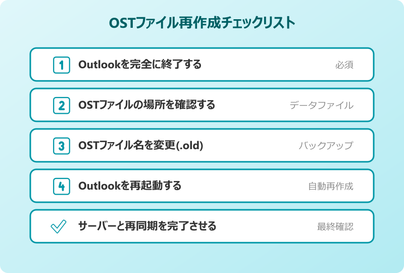 outlook 送信トレイ OSTファイル再作成チェックリスト