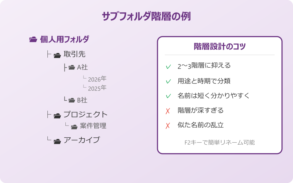 outlook 個人用フォルダ サブフォルダを作成して整理する