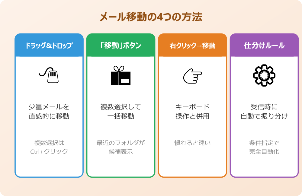 outlook 個人用フォルダ メールを個人用フォルダへ移動する
