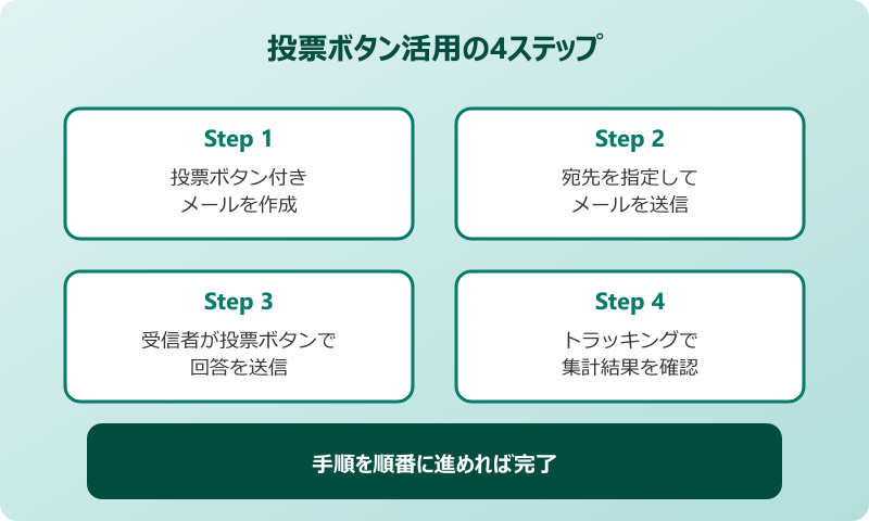 Outlook投票ボタンの回答を活用する応用テクニック