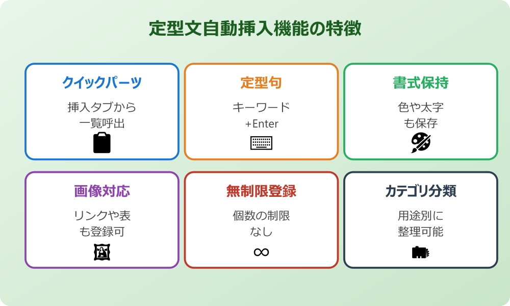 Outlookの定型文を自動挿入する機能の基礎