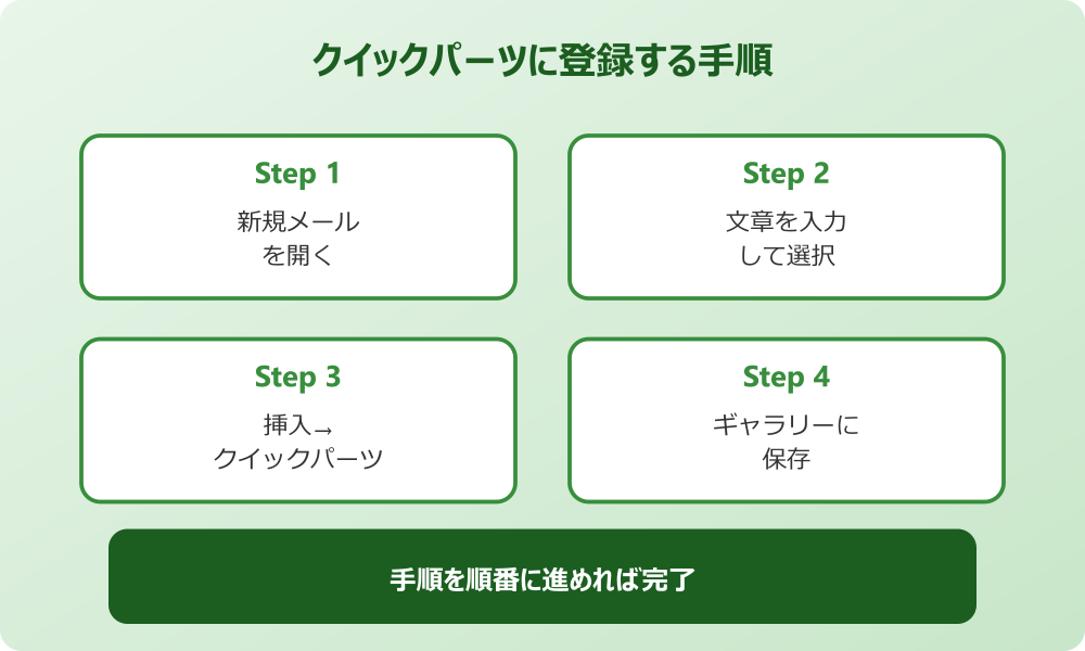 outlook 定型文 定型文をクイックパーツに登録する